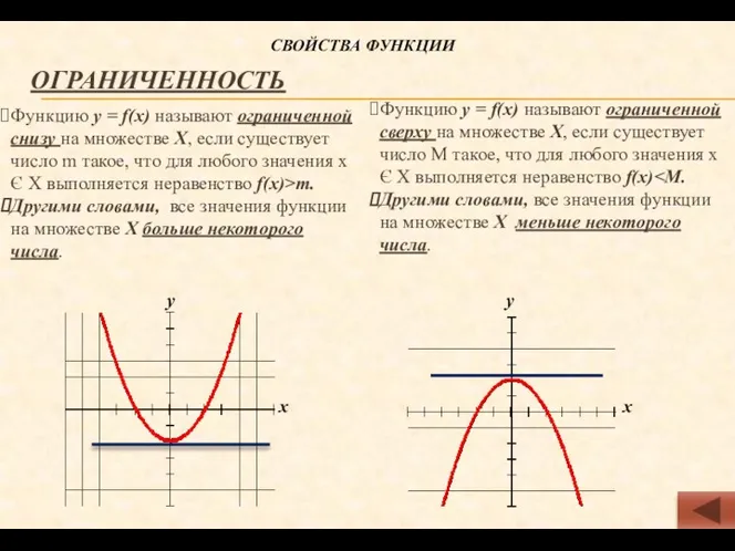 ОГРАНИЧЕННОСТЬ Функцию у = f(х) называют ограниченной снизу на множестве