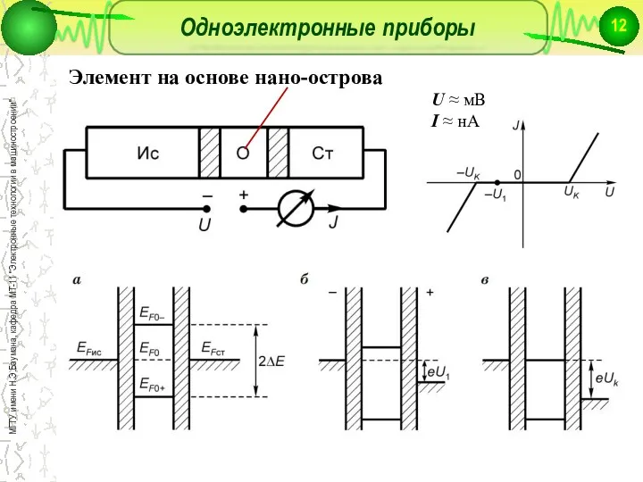 Одноэлектронные приборы Элемент на основе нано-острова U ≈ мВ I ≈ нА