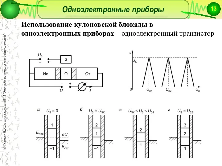 Одноэлектронные приборы Использование кулоновской блокады в одноэлектронных приборах – одноэлектронный транзистор