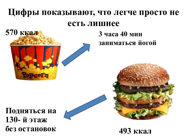 Цифры показывают, что легче просто не есть лишнее 3 часа