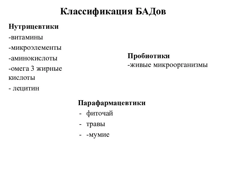 Классификация БАДов Нутрицевтики -витамины -микроэлементы -аминокислоты -омега 3 жирные кислоты