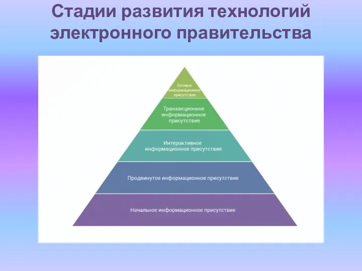 Стадии развития технологий электронного правительства