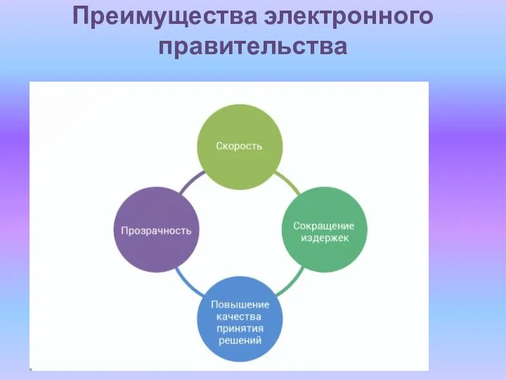 Преимущества электронного правительства