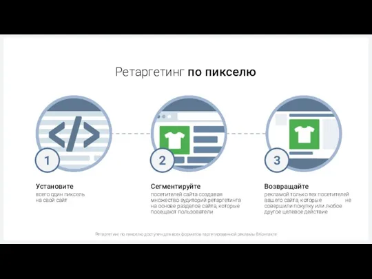 Ретаргетинг по пикселю Ретаргетинг по пикселю доступен для всех форматов таргетированной рекламы ВКонтакте