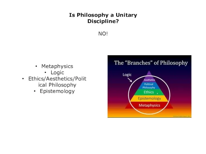 Is Philosophy a Unitary Discipline? NO! Metaphysics Logic Ethics/Aesthetics/Political Philosophy Epistemology