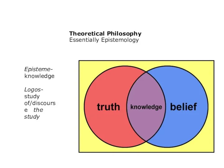 Theoretical Philosophy Essentially Epistemology Episteme- knowledge Logos- study of/discourse the study knowledge