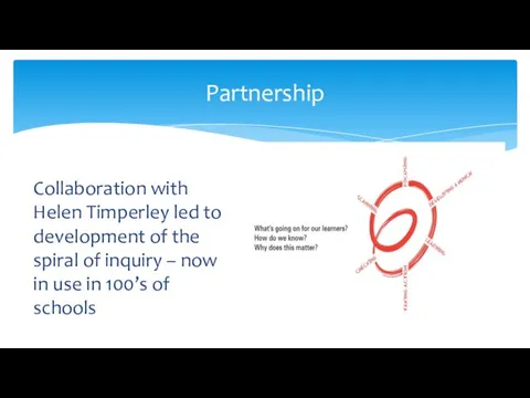 Collaboration with Helen Timperley led to development of the spiral