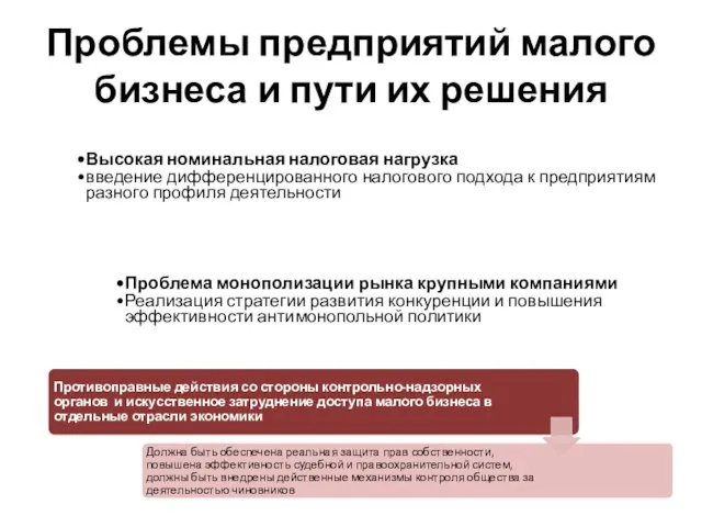 Проблемы предприятий малого бизнеса и пути их решения Высокая номинальная