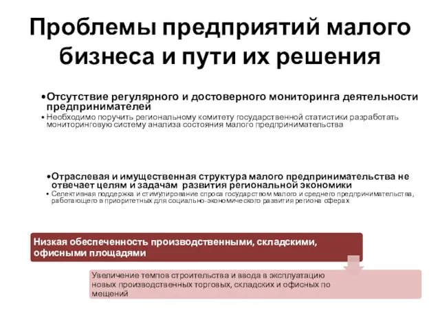 Проблемы предприятий малого бизнеса и пути их решения Отсутствие регулярного