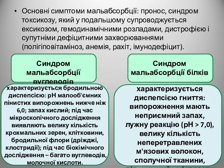 Основні симптоми мальабсорбції: пронос, синдром токсикозу, який у подальшому супроводжується