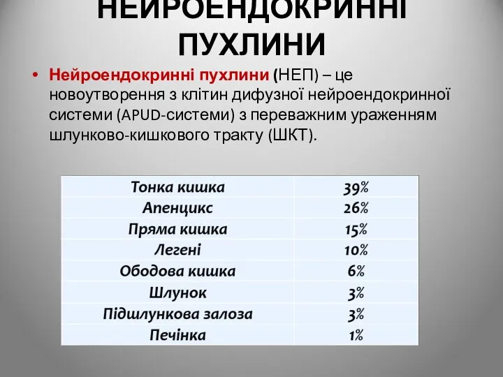 НЕЙРОЕНДОКРИННІ ПУХЛИНИ Нейроендокринні пухлини (НЕП) – це новоутворення з клітин