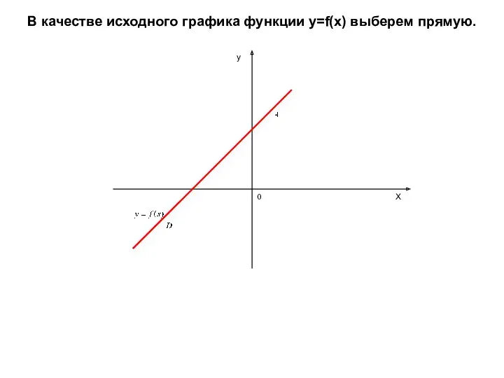 X y 0 В качестве исходного графика функции y=f(x) выберем прямую.