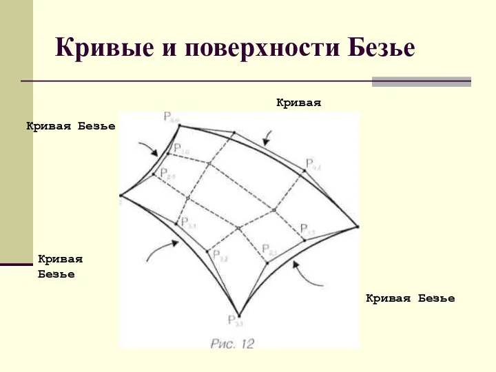 Кривые и поверхности Безье