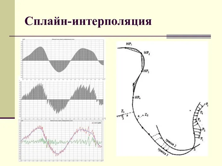 Сплайн-интерполяция