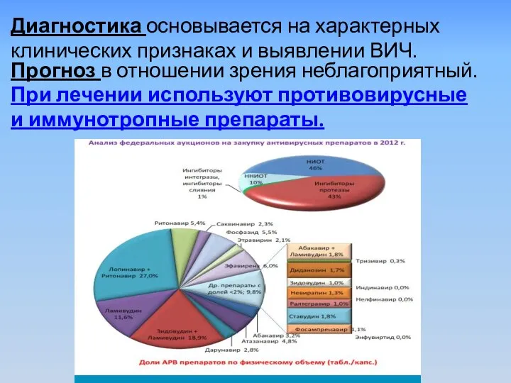 Диагностика основывается на характерных клинических признаках и выявлении ВИЧ. Прогноз