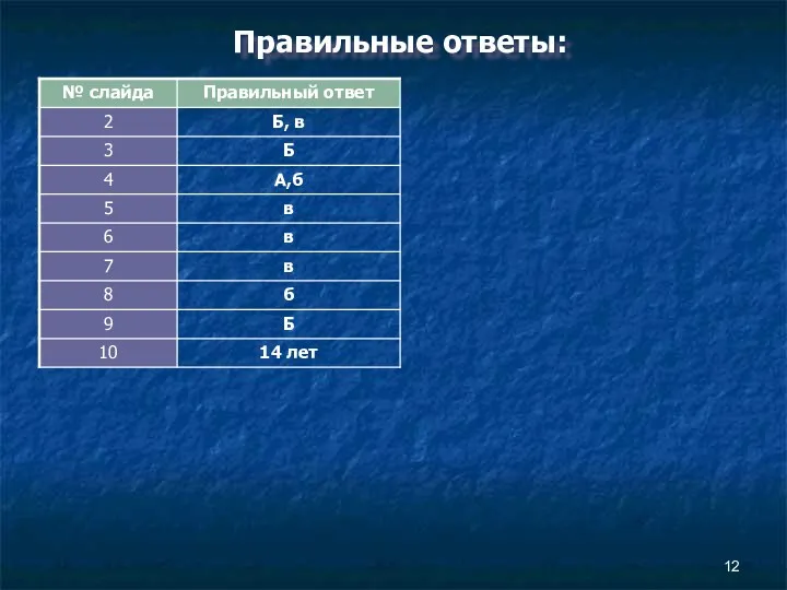 Правильные ответы: