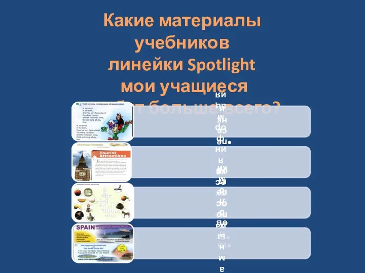 Какие материалы учебников линейки Spotlight мои учащиеся любят больше всего?