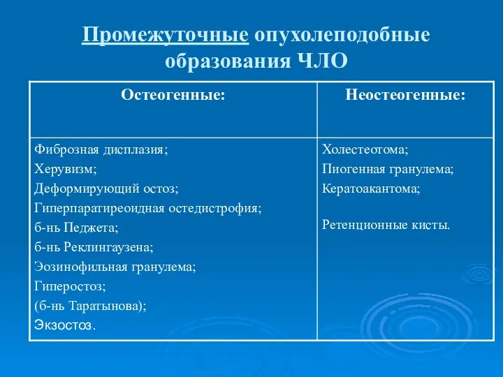 Промежуточные опухолеподобные образования ЧЛО