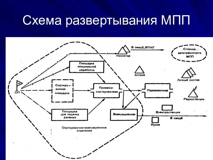 Схема развертывания МПП