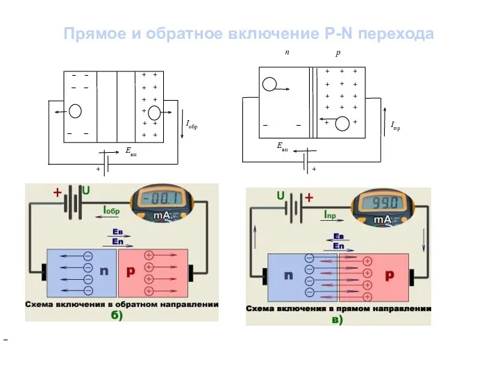 Прямое и обратное включение P-N перехода