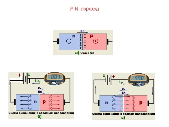 P-N- переход