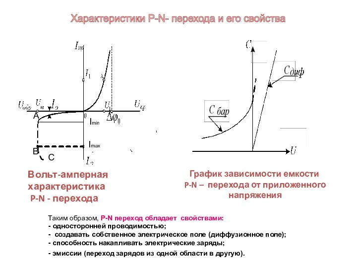 График зависимости емкости P-N – перехода от приложенного напряжения Вольт-амперная