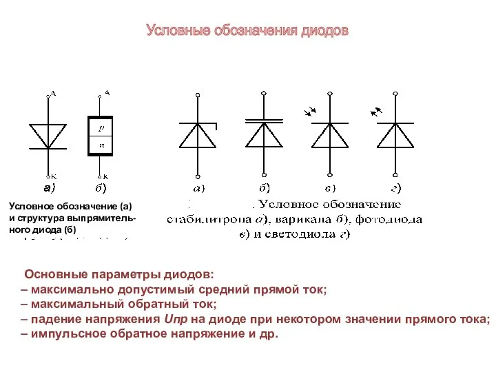 Основные параметры диодов: – максимально допустимый средний прямой ток; –