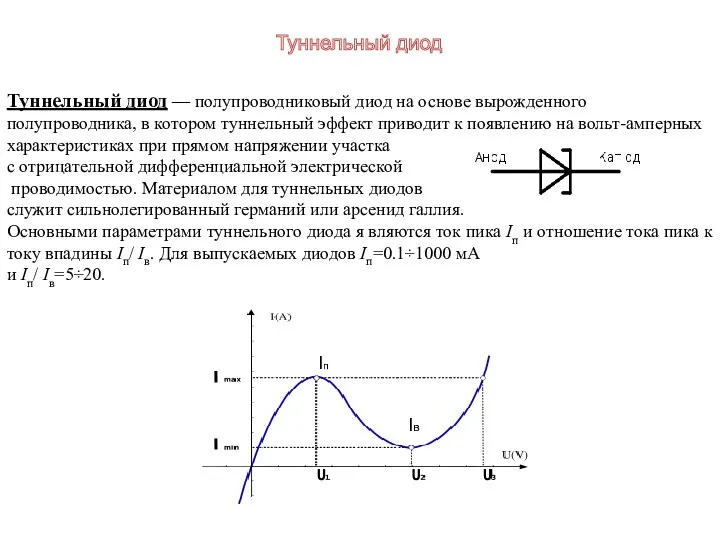 Туннельный диод — полупроводниковый диод на основе вырожденного полупроводника, в