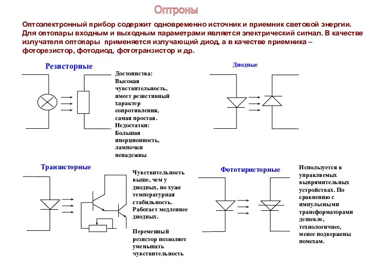 Оптроны Оптоэлектронный прибор содержит одновременно источник и приемник световой энергии.