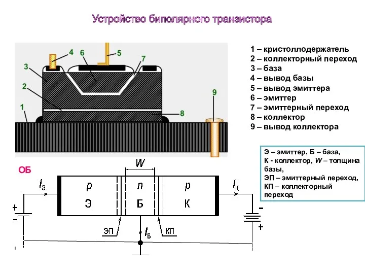 Э – эмиттер, Б – база, К - коллектор, W