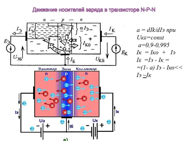 a = dIk/dIэ при UкБ=const a=0,9-0,995 Iк = Iко +