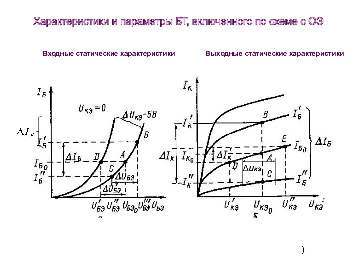 Выходные статические характеристики Входные статические характеристики ) ΔUкэ Характеристики и