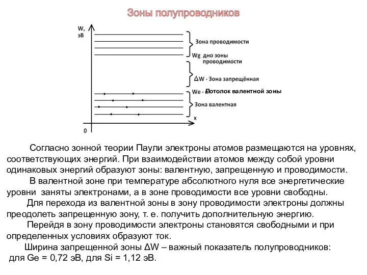 Согласно зонной теории Паули электроны атомов размещаются на уровнях, соответствующих