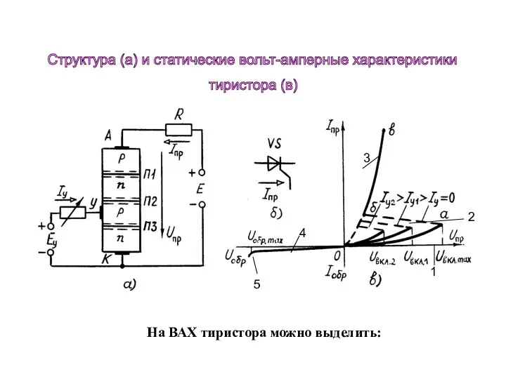 На ВАХ тиристора можно выделить: 1 2 3 4 5