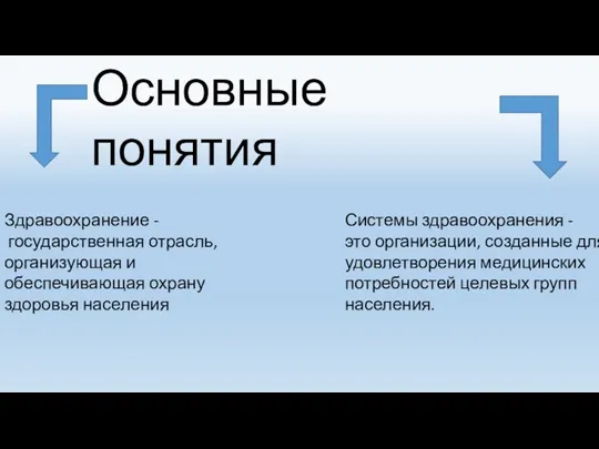 Основные понятия Здравоохранение - государственная отрасль, организующая и обеспечивающая охрану