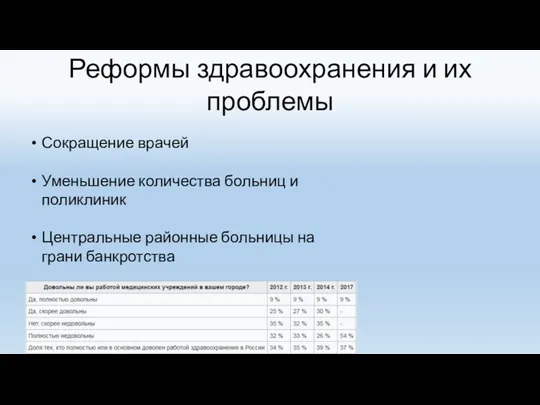 Реформы здравоохранения и их проблемы Сокращение врачей Уменьшение количества больниц