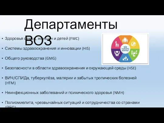 Департаменты ВОЗ Здоровья семьи, женщин и детей (FWC) Системы здравоохранения