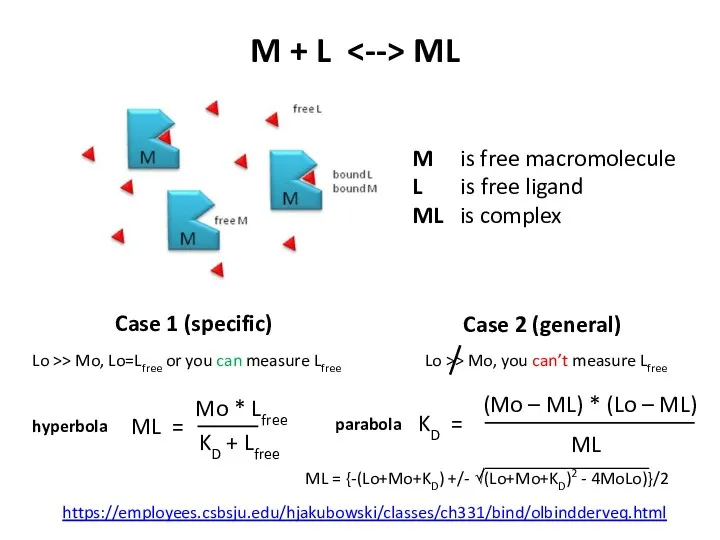 M + L ML M is free macromolecule L is