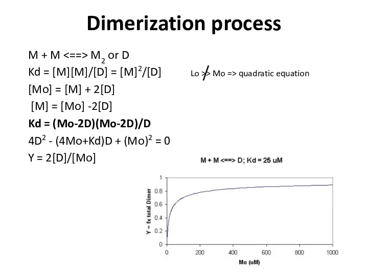 Dimerization process M + M M2 or D Kd =