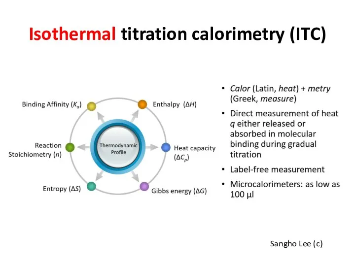 Isothermal titration calorimetry (ITC) Sangho Lee (c)