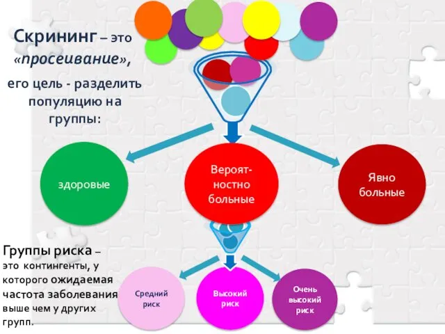 здоровые Явно больные Высокий риск Средний риск Очень высокий риск