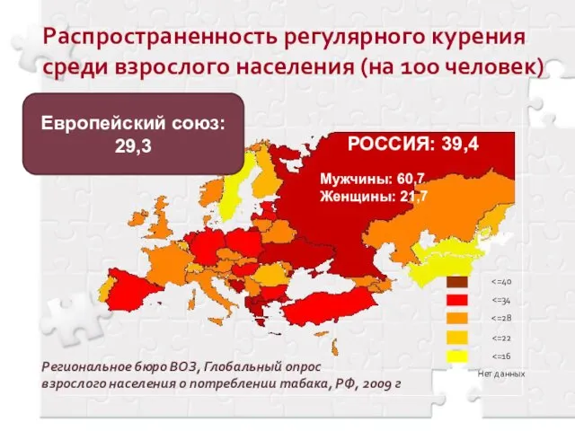 Распространенность регулярного курения среди взрослого населения (на 100 человек) РОССИЯ: