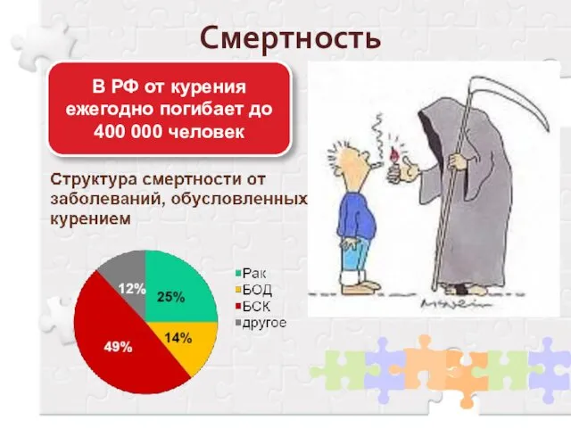 Смертность В РФ от курения ежегодно погибает до 400 000 человек