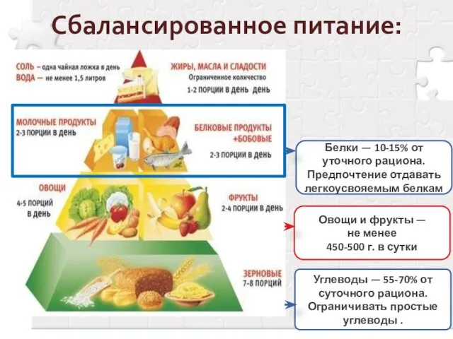 Сбалансированное питание: Белки — 10-15% от уточного рациона. Предпочтение отдавать