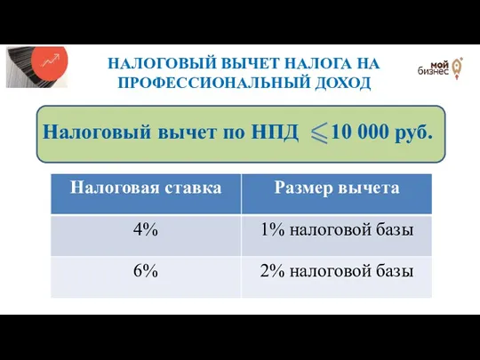 НАЛОГОВЫЙ ВЫЧЕТ НАЛОГА НА ПРОФЕССИОНАЛЬНЫЙ ДОХОД Налоговый вычет по НПД 10 000 руб.