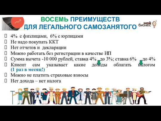 ВОСЕМЬ ПРЕИМУЩЕСТВ ДЛЯ ЛЕГАЛЬНОГО САМОЗАНЯТОГО 4% с физлицами, 6% с