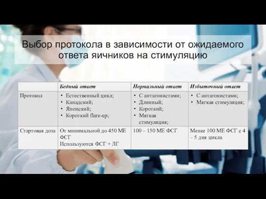 Выбор протокола в зависимости от ожидаемого ответа яичников на стимуляцию