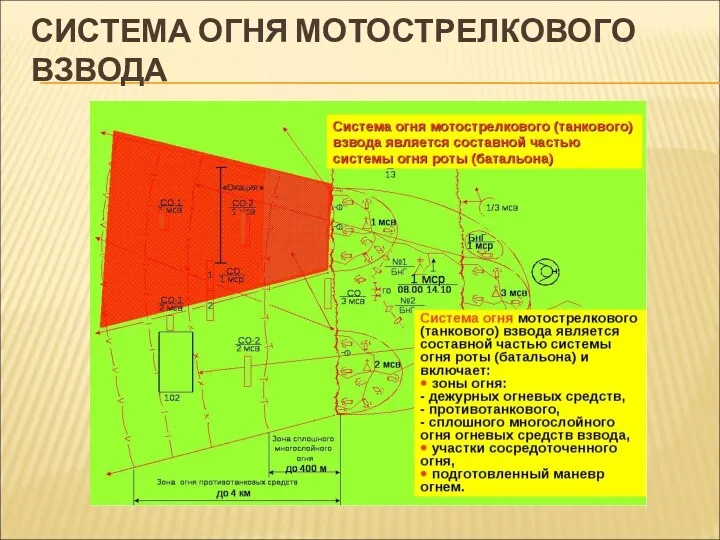 СИСТЕМА ОГНЯ МОТОСТРЕЛКОВОГО ВЗВОДА