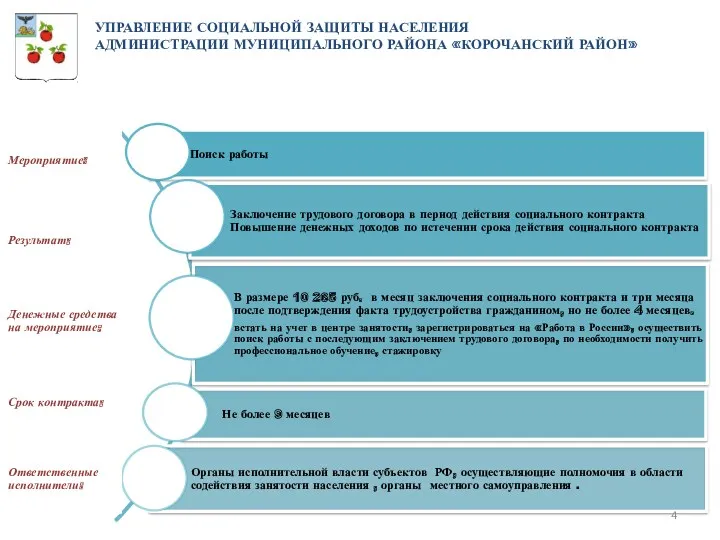 УПРАВЛЕНИЕ СОЦИАЛЬНОЙ ЗАЩИТЫ НАСЕЛЕНИЯ АДМИНИСТРАЦИИ МУНИЦИПАЛЬНОГО РАЙОНА «КОРОЧАНСКИЙ РАЙОН»