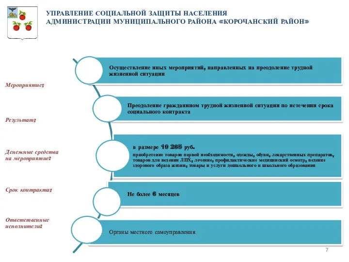 УПРАВЛЕНИЕ СОЦИАЛЬНОЙ ЗАЩИТЫ НАСЕЛЕНИЯ АДМИНИСТРАЦИИ МУНИЦИПАЛЬНОГО РАЙОНА «КОРОЧАНСКИЙ РАЙОН»